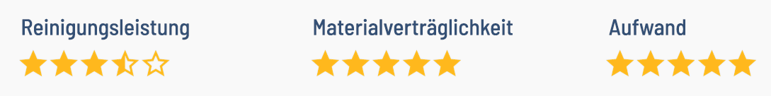 Bewertung Edelstahlreiniger