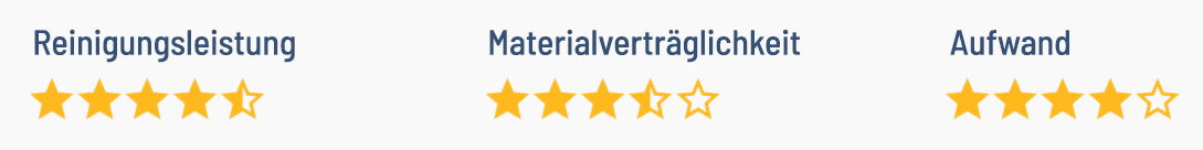 Bewertung Grillreiniger