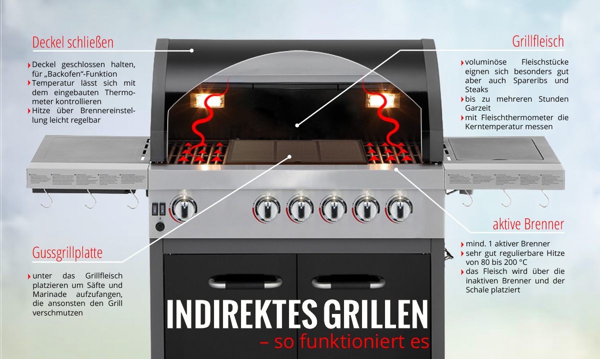 indirektes Grillen in einem Jamie Oliver Gasgrill