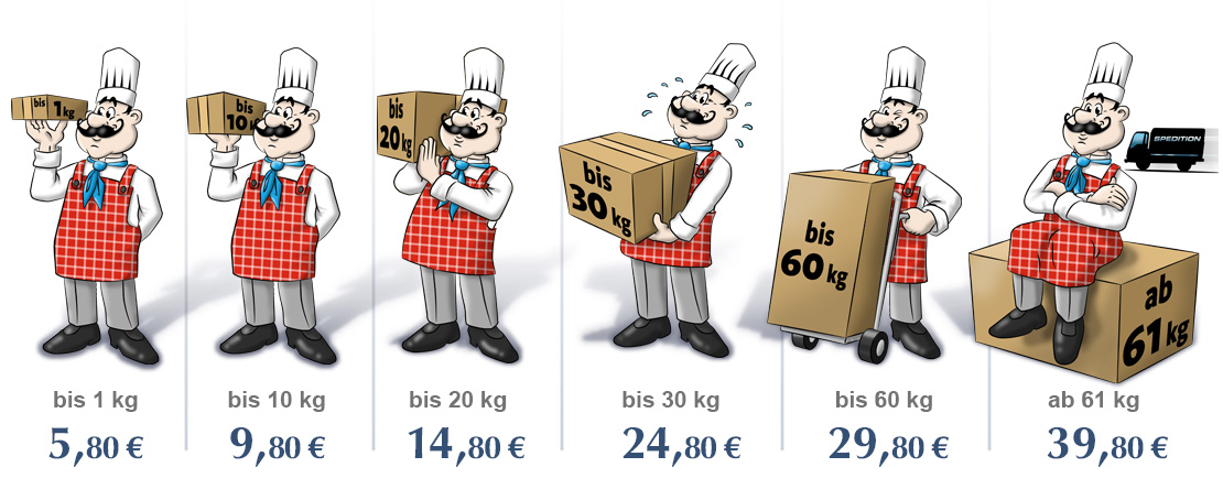 Versandkostentabelle